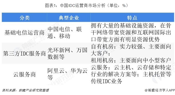 IDC报告解析