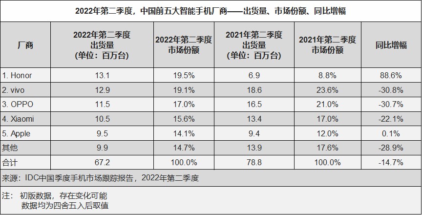 市场饱和度与增长新动力