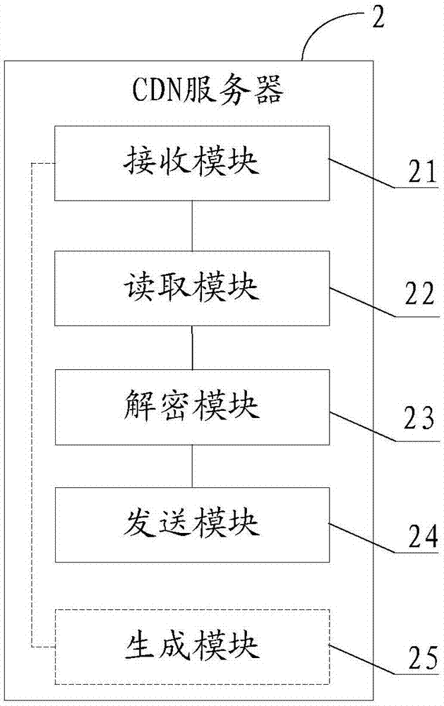 cdn服务器怎么搭建