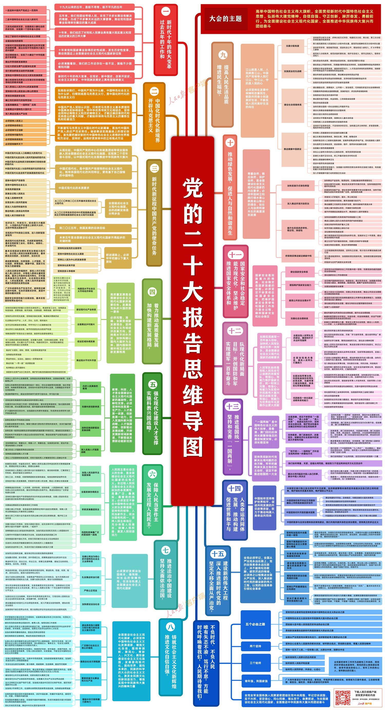 全面解读中国式现代化