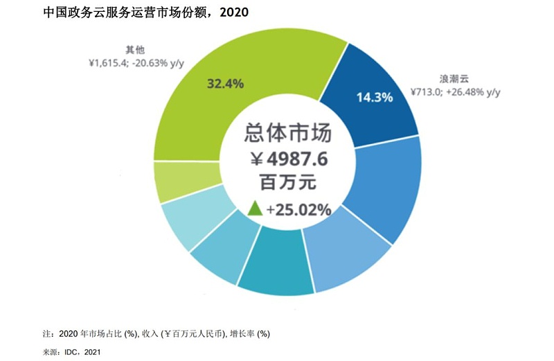 揭示十大领先IDC公司的排名及核心竞争力