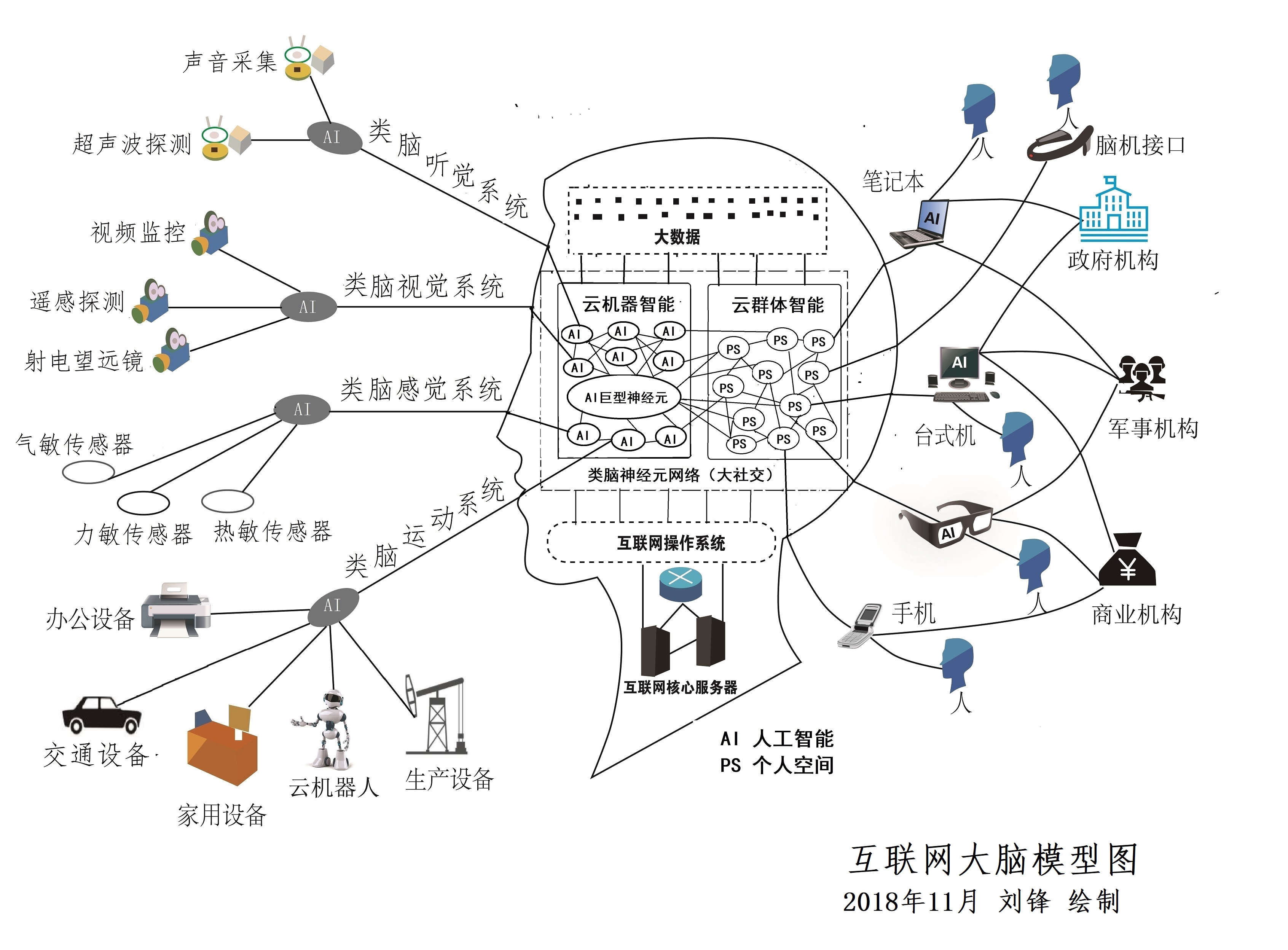 互联网中的枢纽有哪些