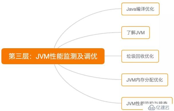 如何配置和优化根域名服务器性能