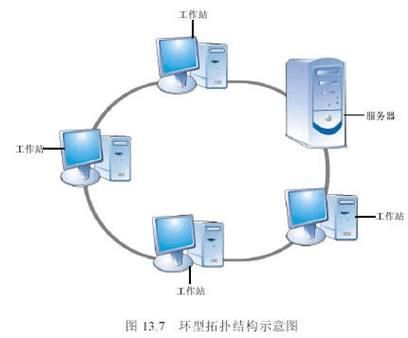 深入了解网络存储服务器的性能与优化策略