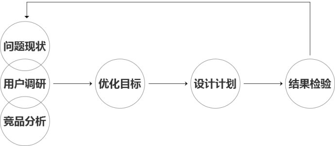 如何优化您的ORG域名以获取更好的搜索引擎排名