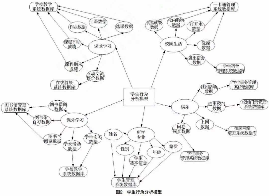 探索领域网站