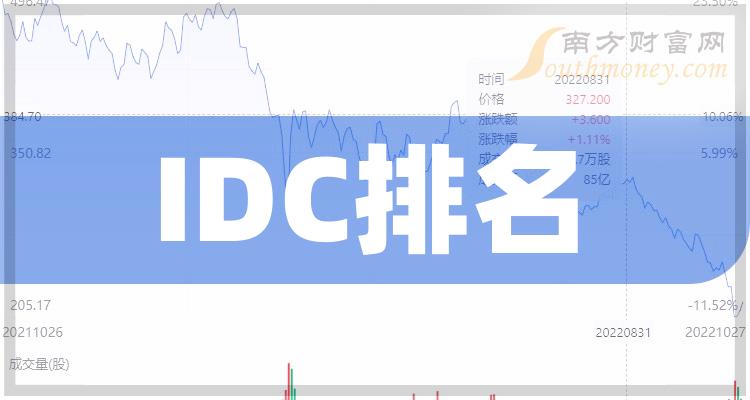 中国idc行业资讯大全