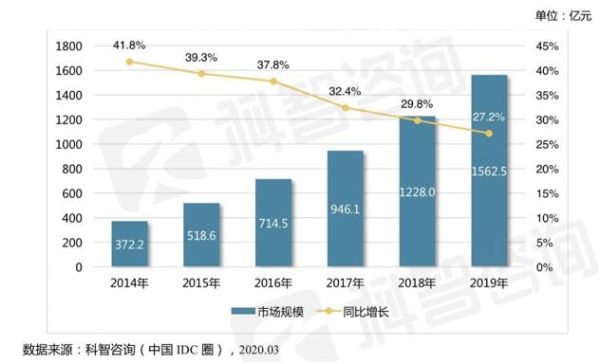 探讨技术创新与产业升级的关联