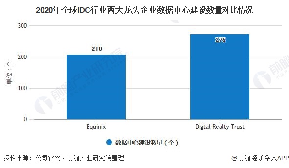 中国IDC数据中心的安全与效率