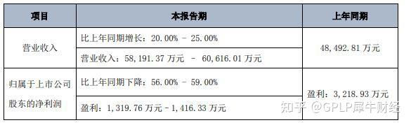 idc费用