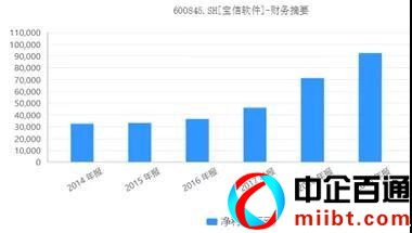 IDC费用优化策略