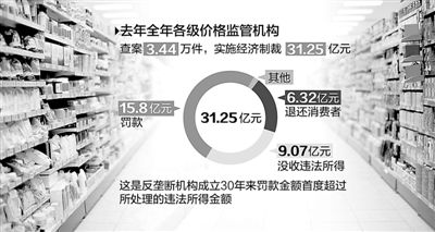 美国idc公司上市公司名单