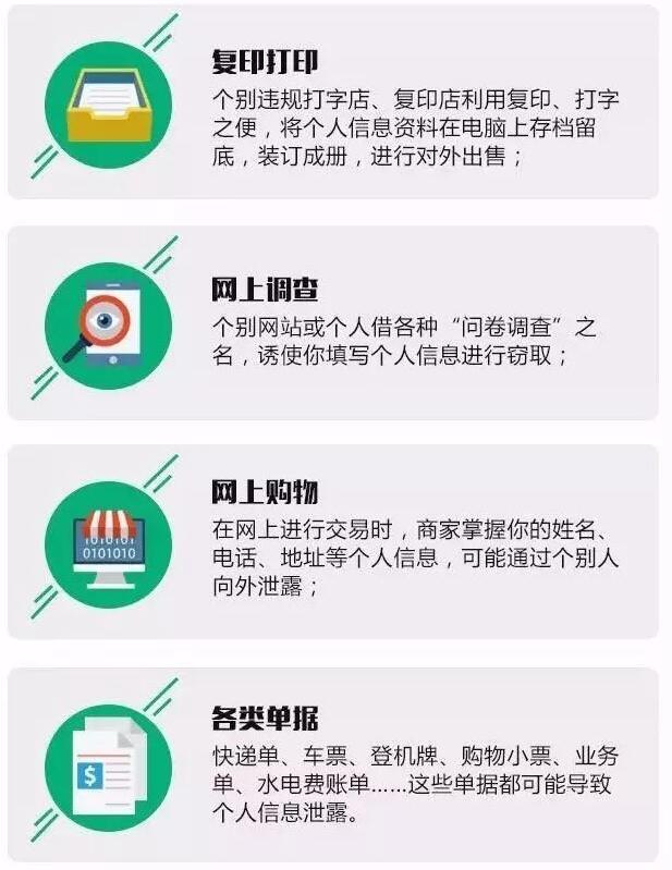 数据安全与隐私保护的方法