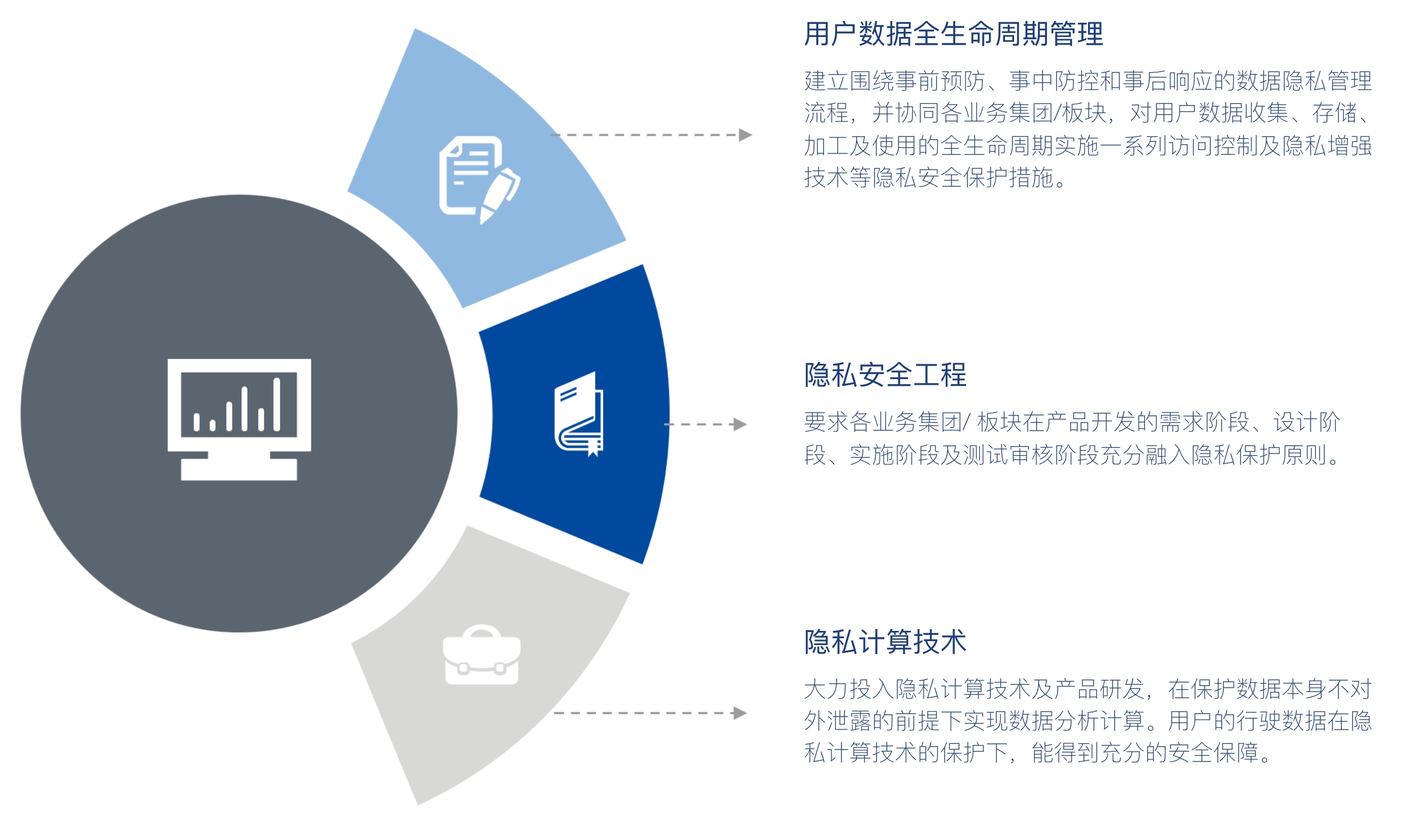 数据安全与隐私保护在云计算IDC中的应用探索