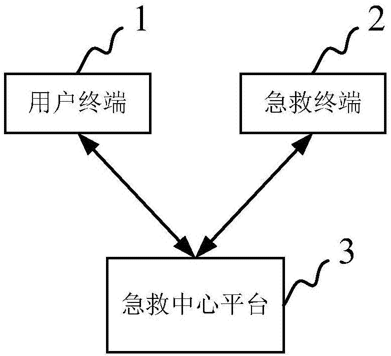 基于云计算的毕业设计