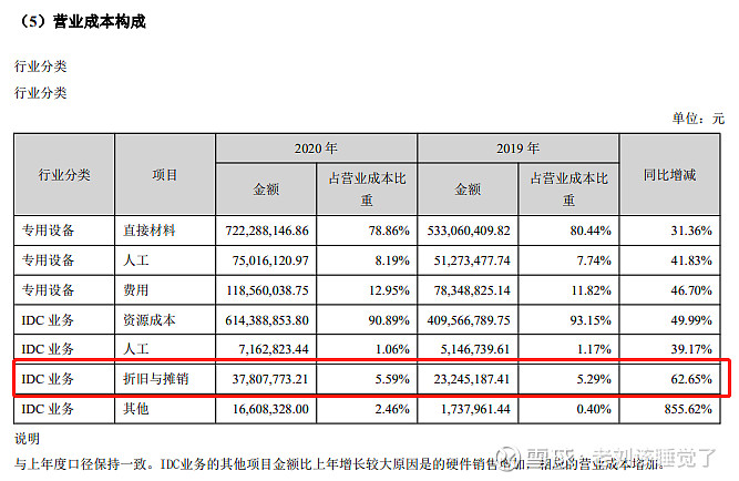 IDC专线与企业网络安全的紧密联系