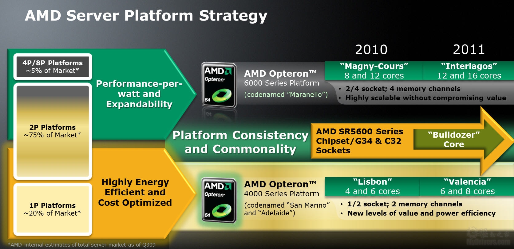 AMD服务器CPU技术革新