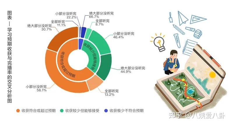 如何高效利用时间