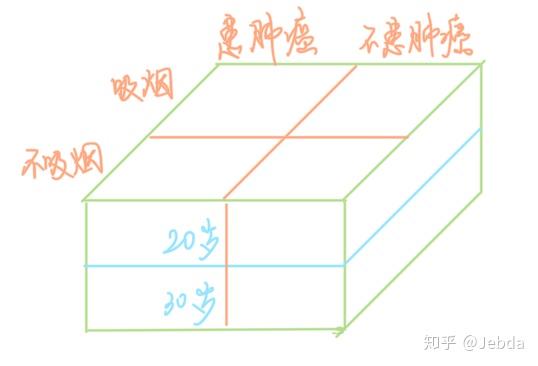 全方位解读