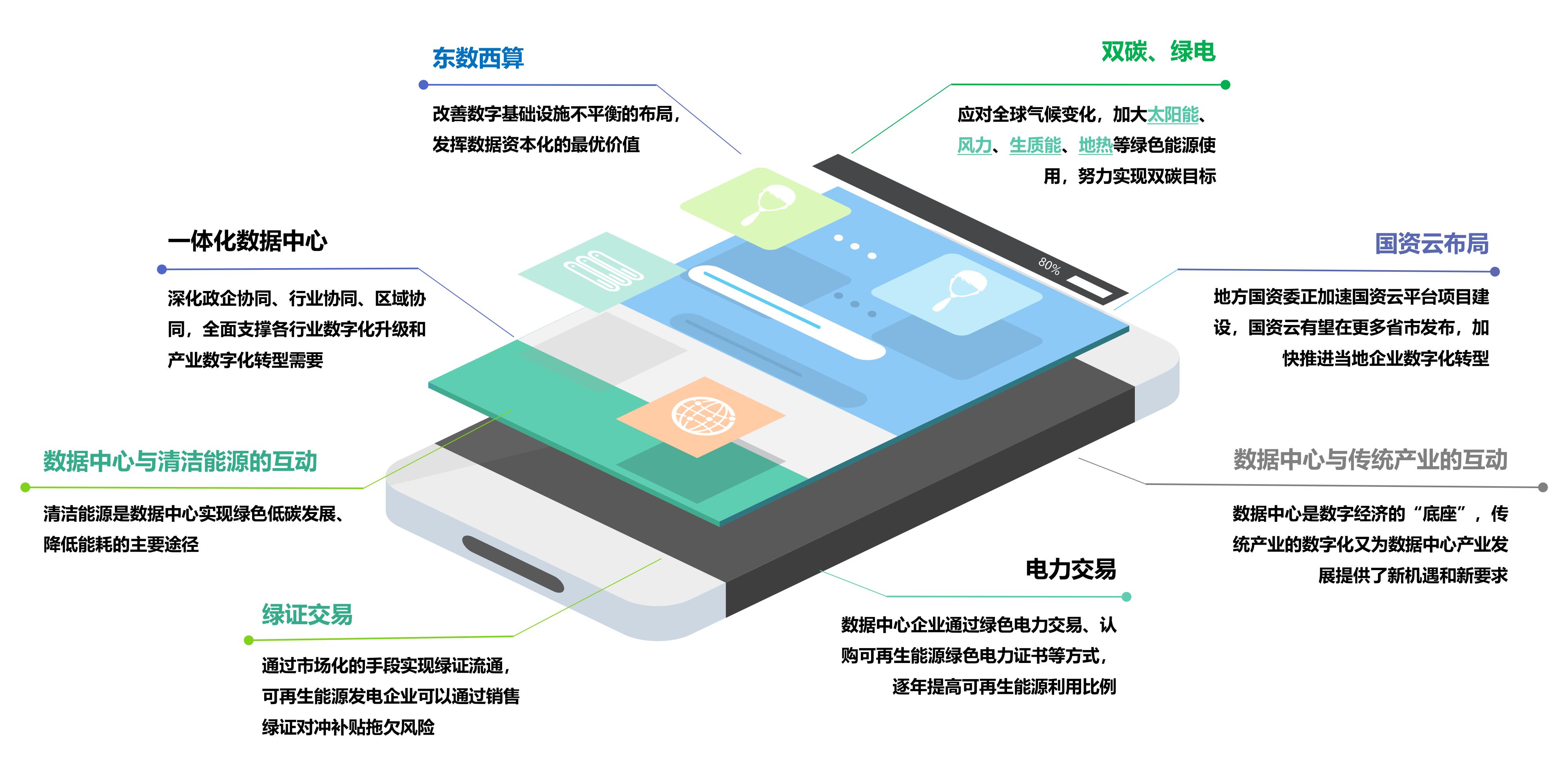 IDC产业在工信部推动下迎来飞速发展