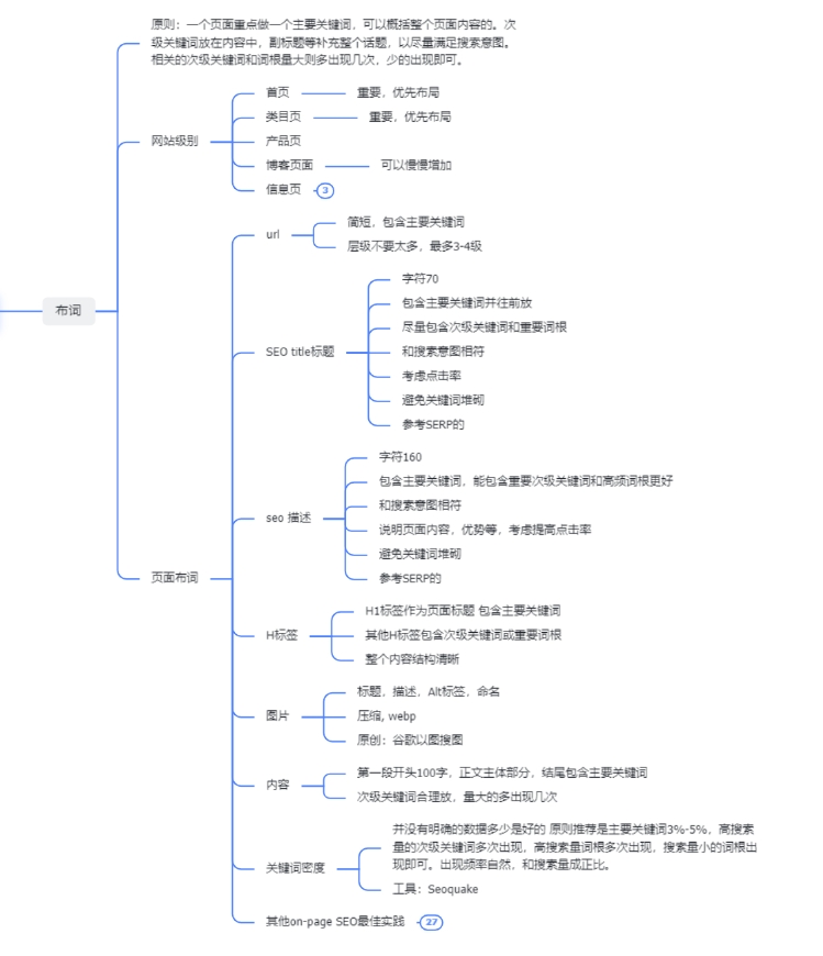 关键词策略