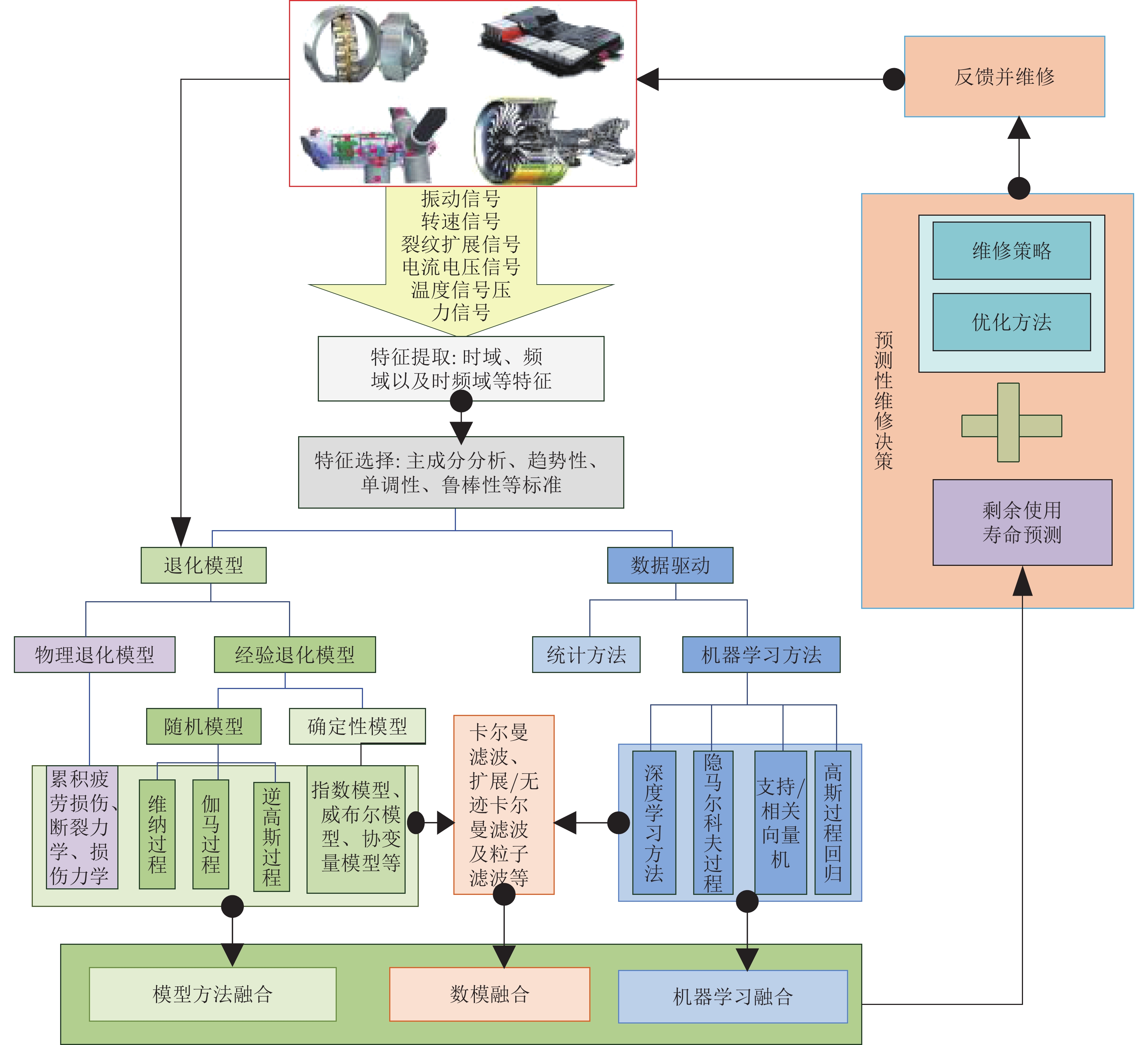 如何通过关键词搜索文档