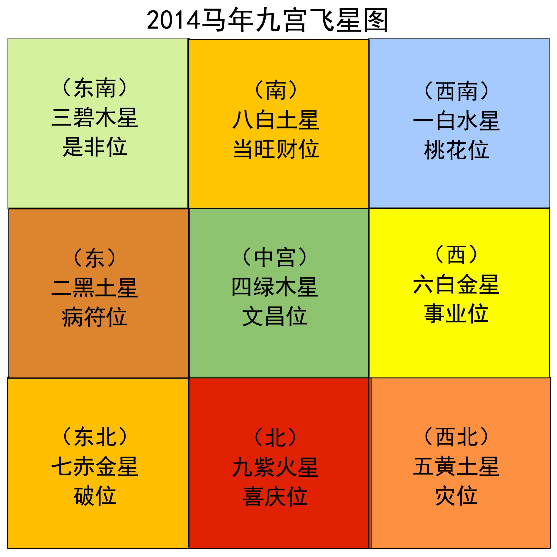 全方位解读SEO产品