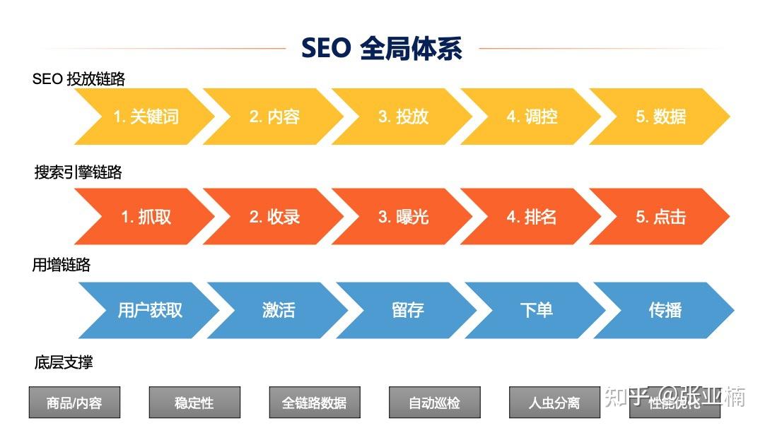 从入门到精通