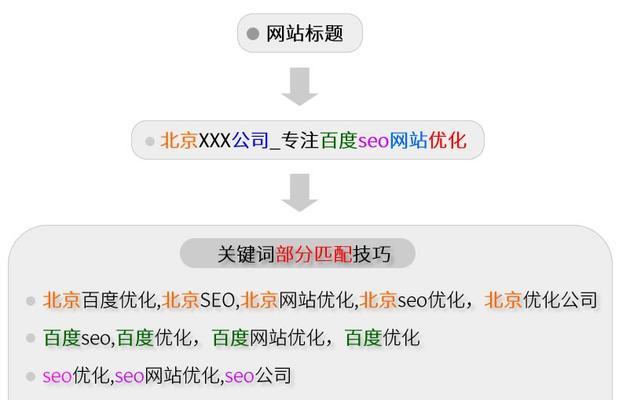 SEO排名优化指南