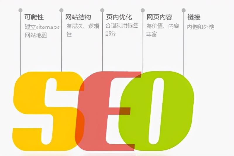 seo推广