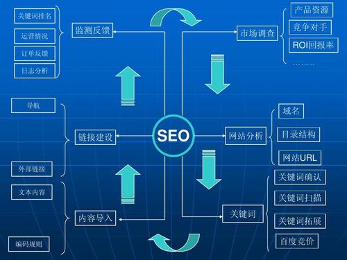 seo实战教程