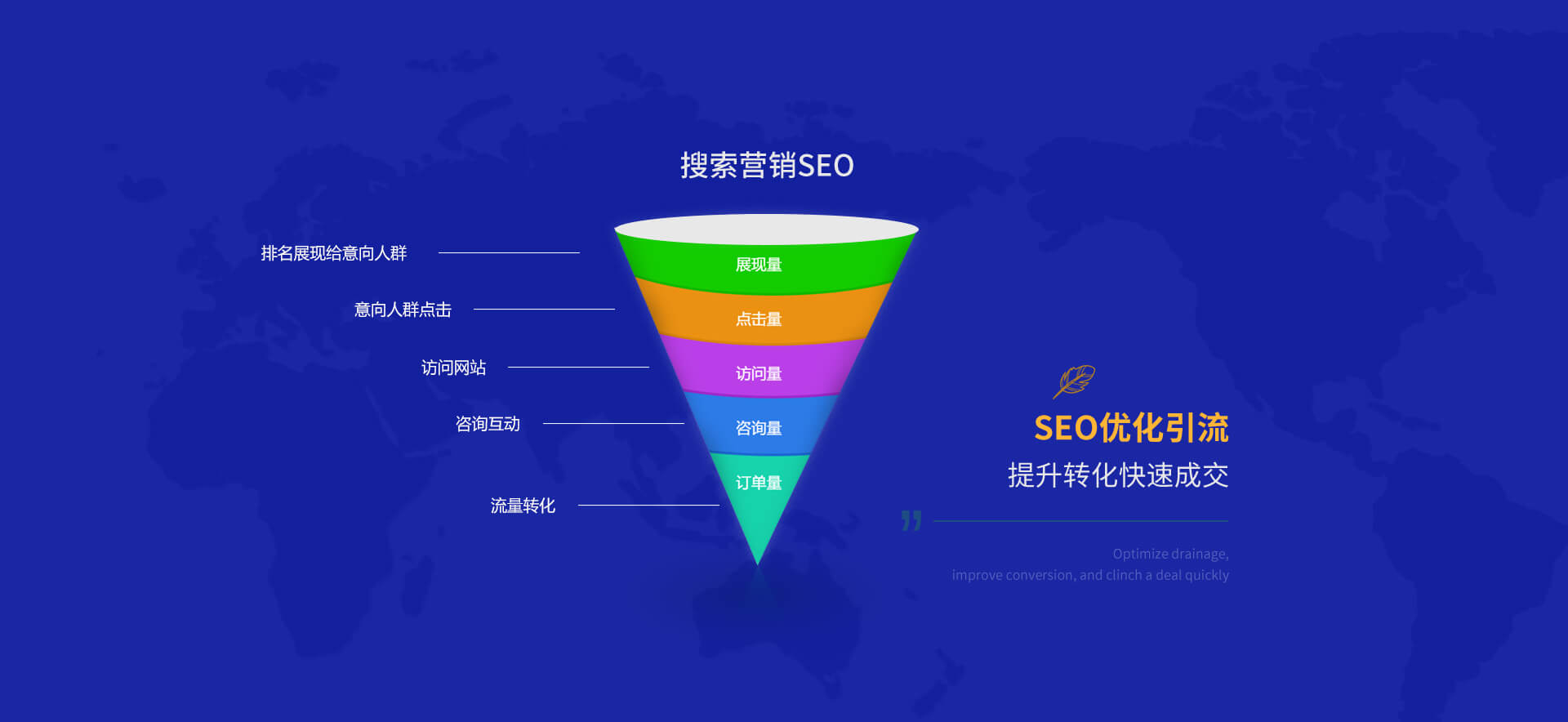 邯郸SEO实战指南