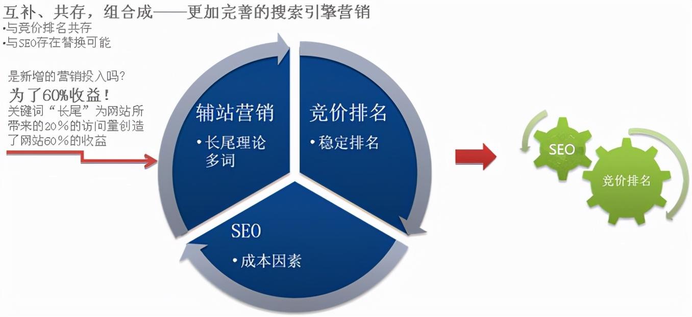 九江SEO专家解析