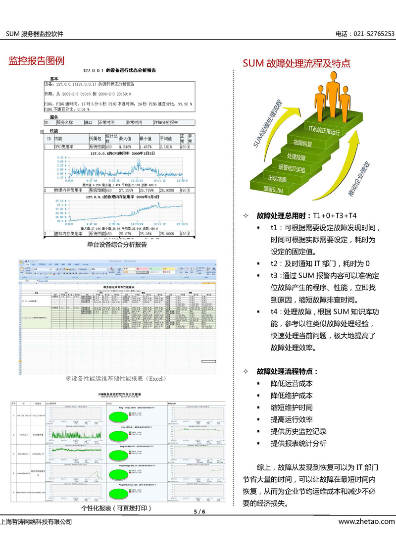 全方位解析