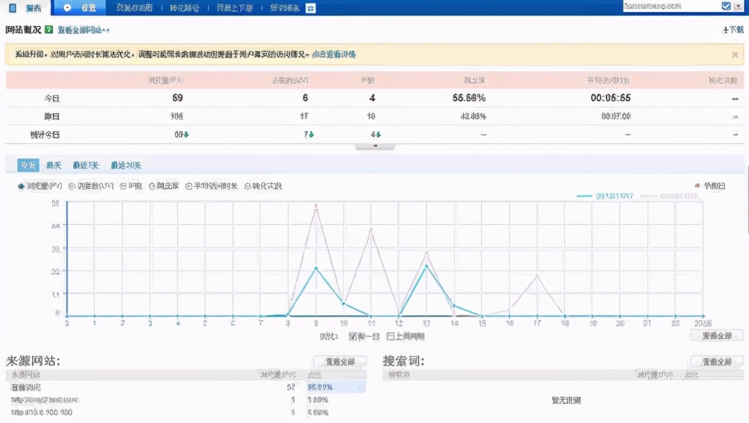 网站流量飙升秘诀